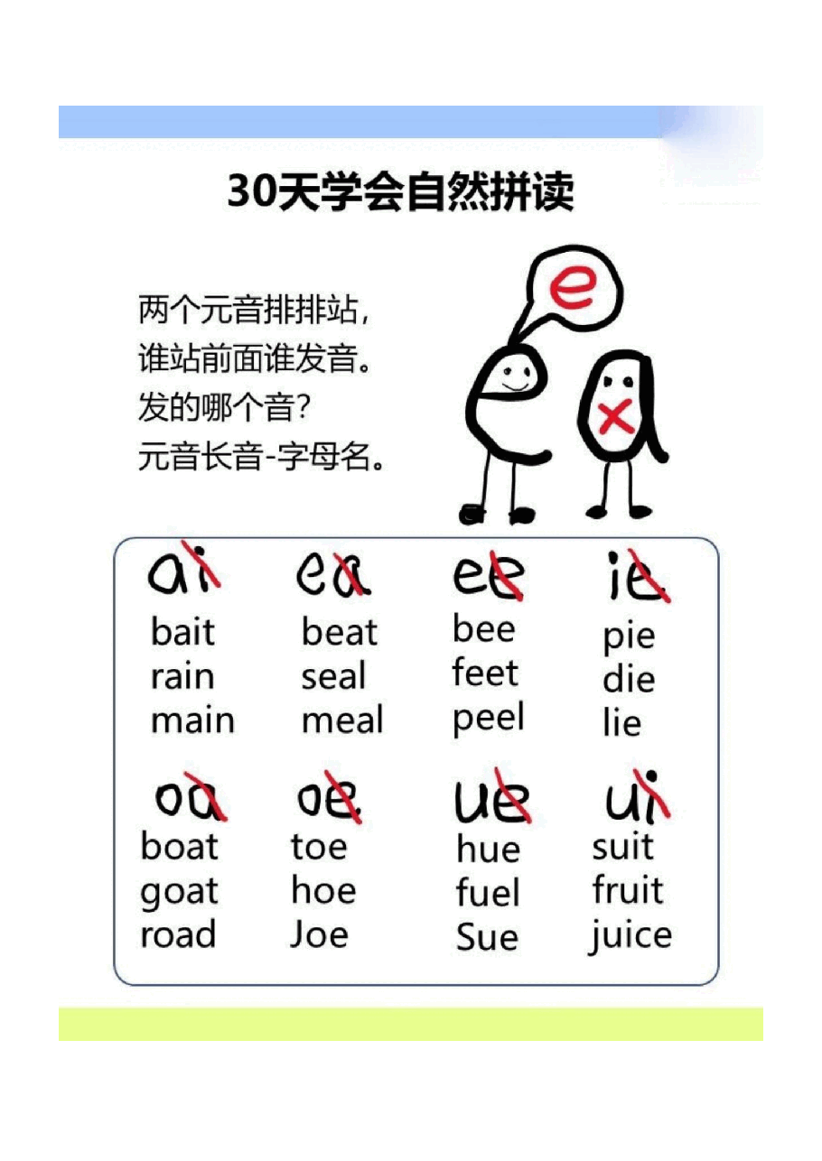 30天学会自然拼读_纯图版.pdf,第4页预览