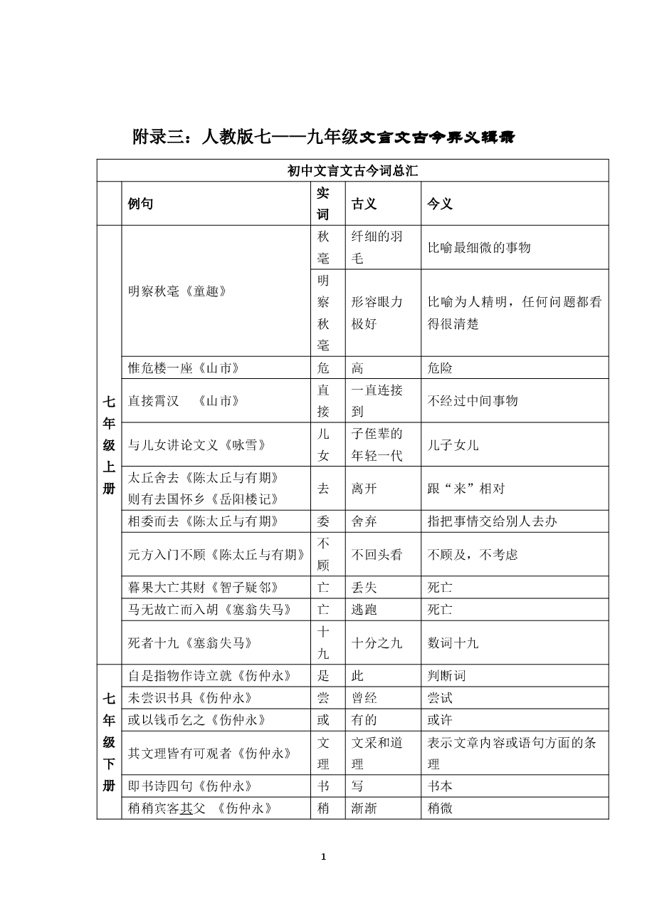 初中语文文言文知识点汇总3:古今异义词.pdf,第1页预览