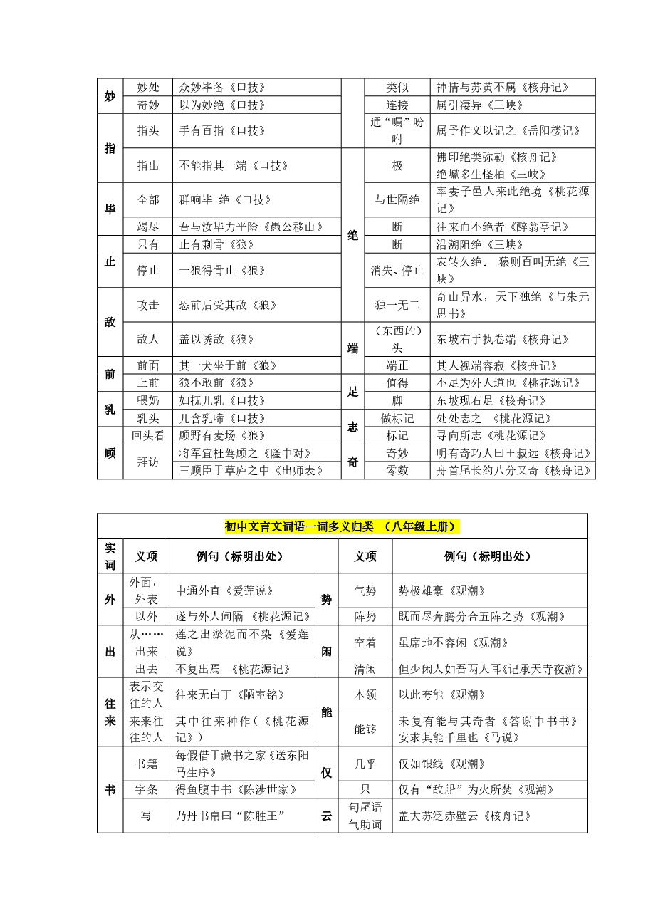 初中文言文一词多义、古今异义、通假字、虚词意义分册知识归纳.pdf,第3页预览
