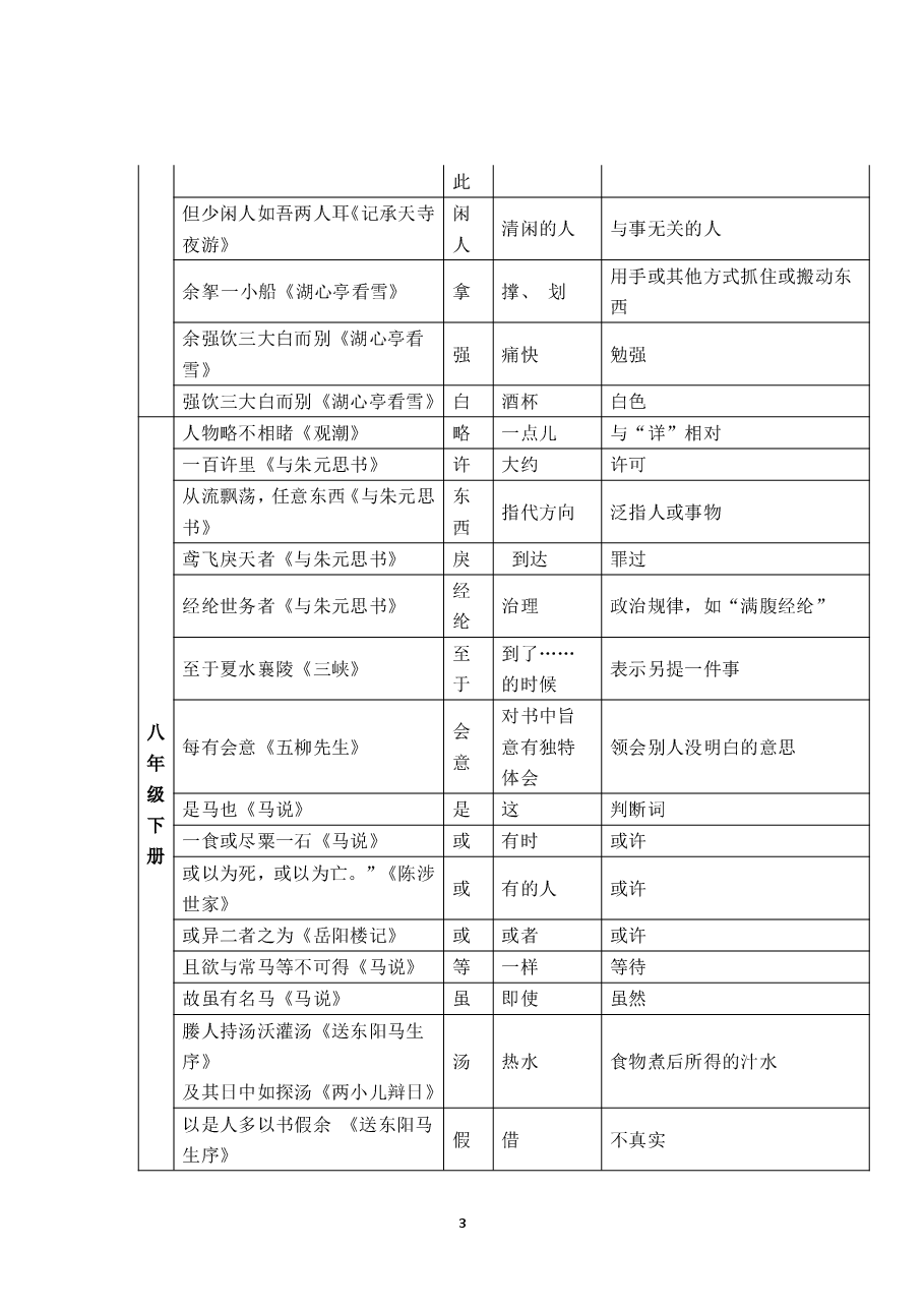 初中语文文言文知识点汇总3:古今异义词.pdf,第3页预览