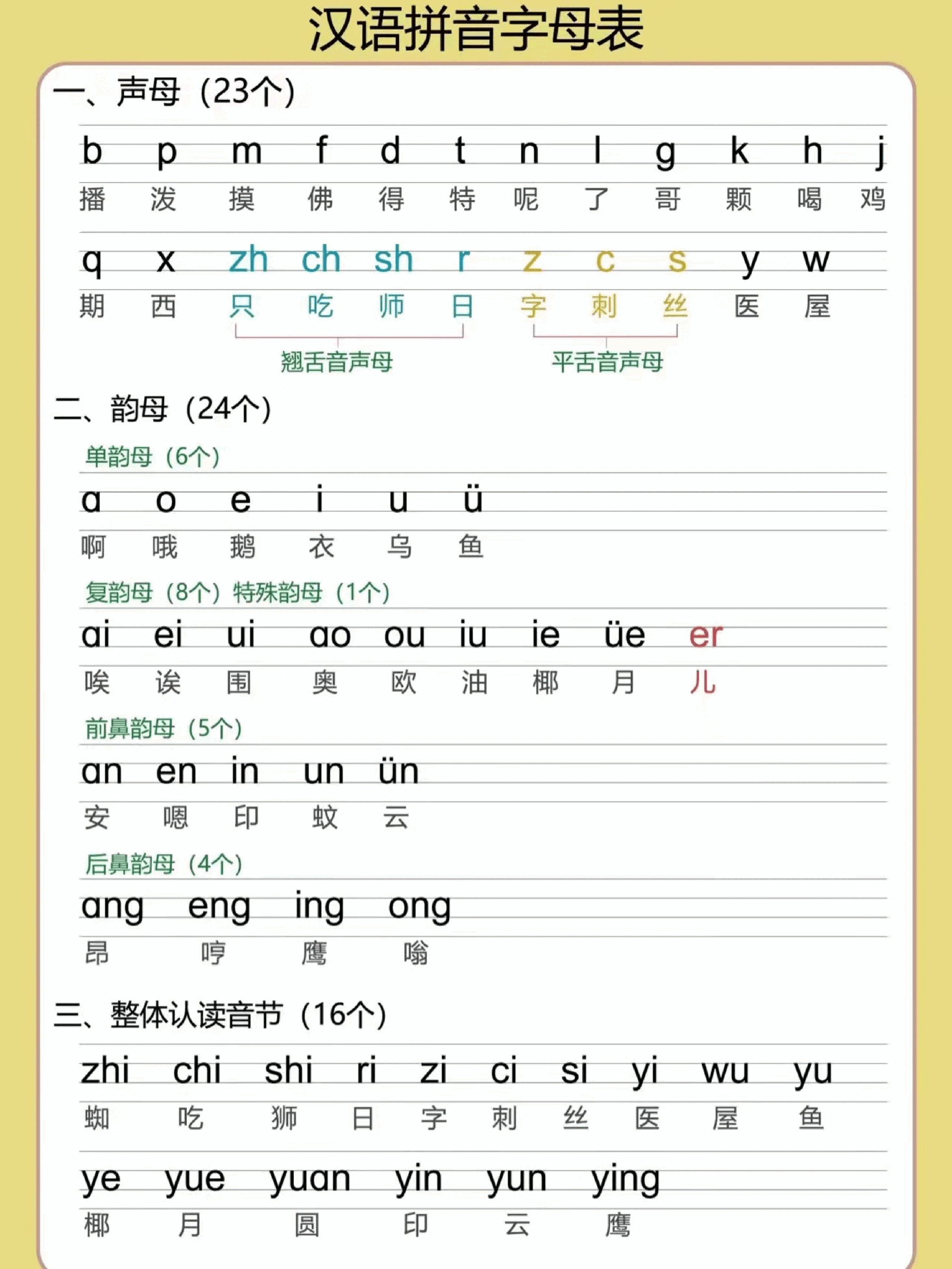 幼小衔接拼音专项汇总_纯图版.pdf,第1页预览