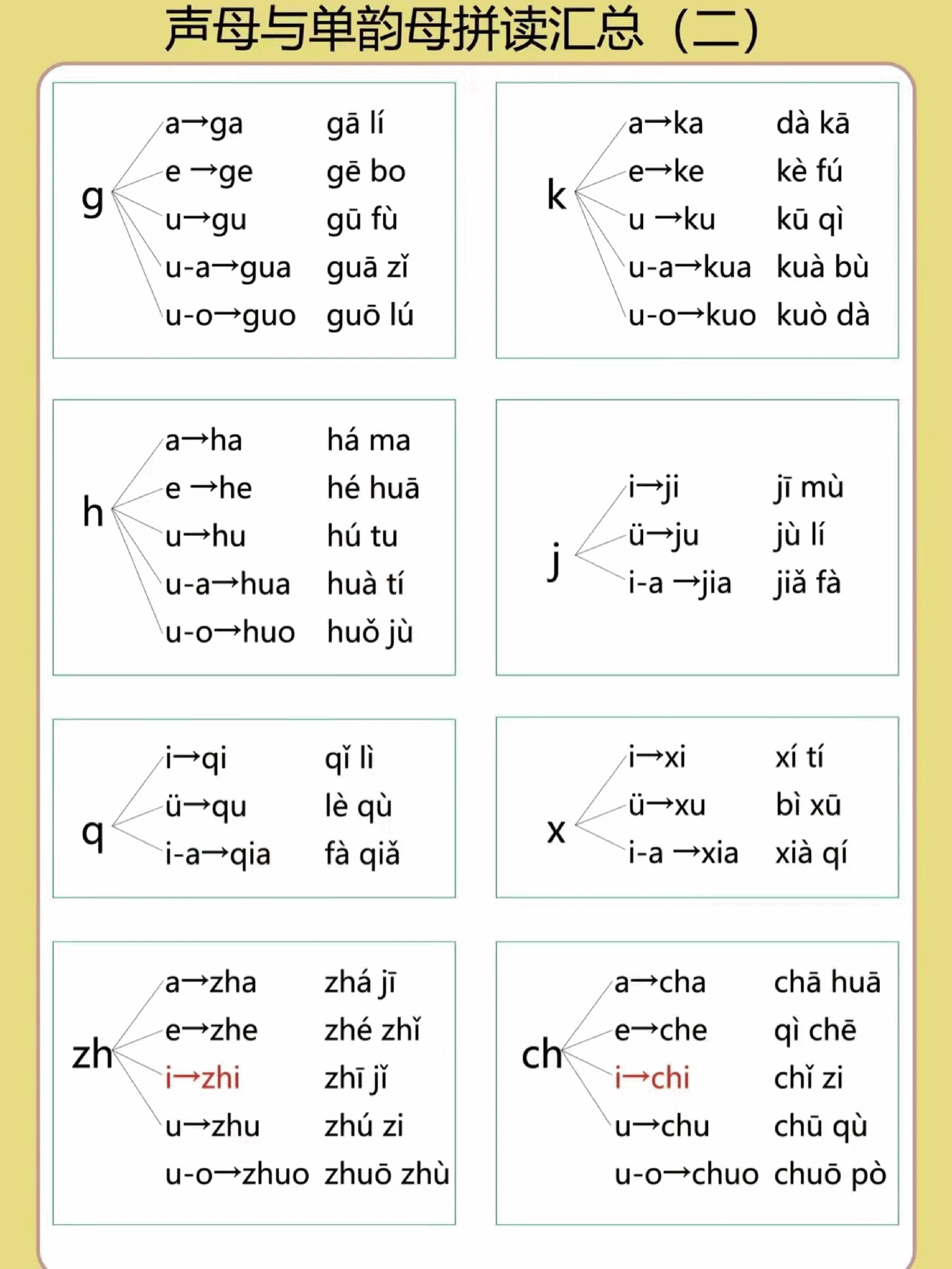 幼小衔接拼音专项汇总_纯图版.pdf,第4页预览