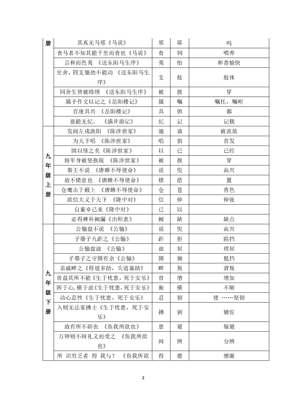 初中语文文言文知识点汇总5:通假字辑录.pdf,第2页预览