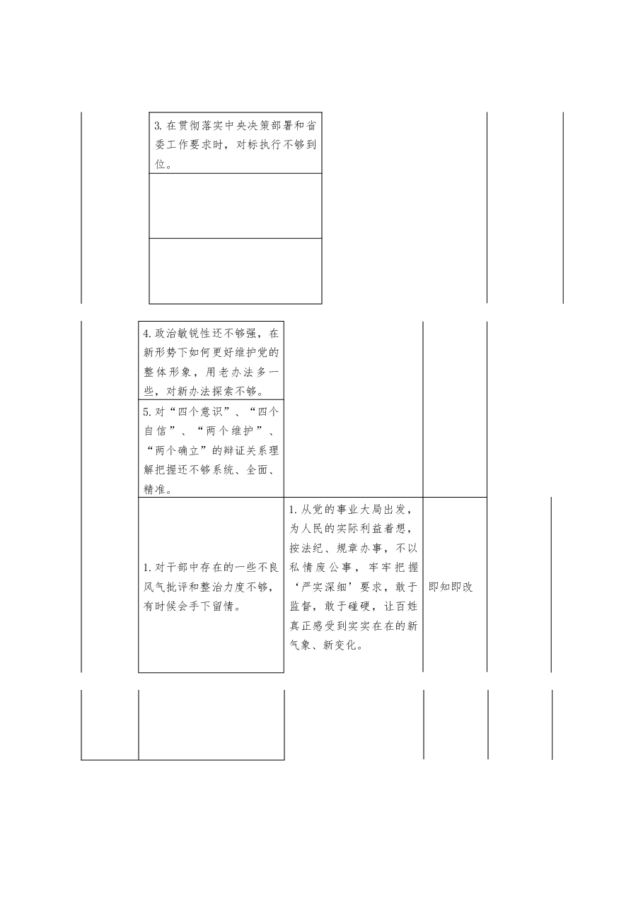 2023年党内主题教育查摆问题清单(个人).doc,第2页预览