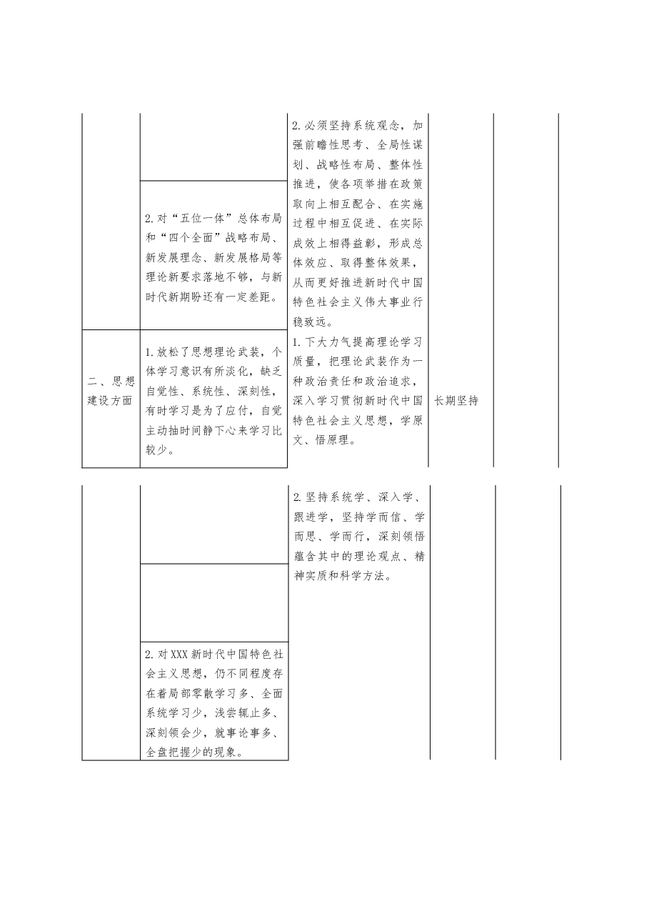 2023年党内主题教育查摆问题清单(个人).doc,第3页预览