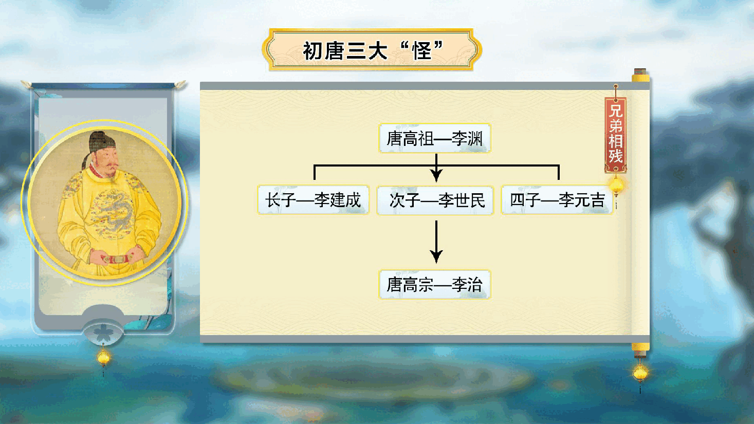 【小学知识拓展】中国古代风物博览:官小而名大,年少而才高.pdf,第2页预览