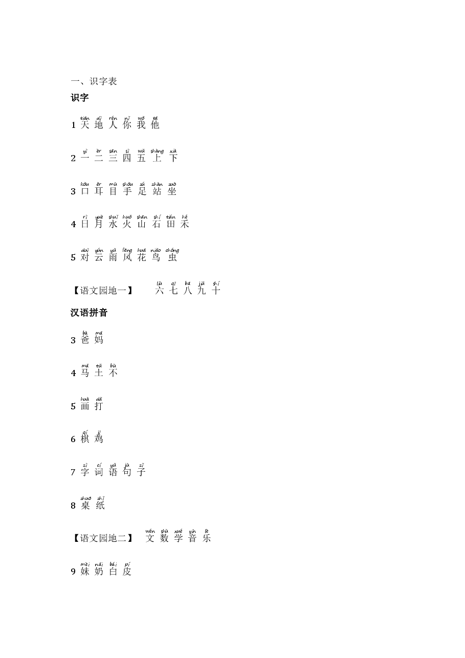 统编版语文一年级上册知识点总结.pdf,第2页预览