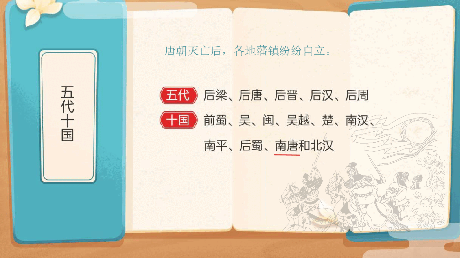 【小学知识拓展】中国古代风物博览:千古词帝的幸与悲(上).pdf,第4页预览