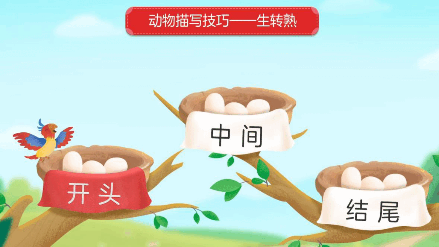 【小学知识拓展】读写有道:动物描写“生转熟”.pdf,第3页预览