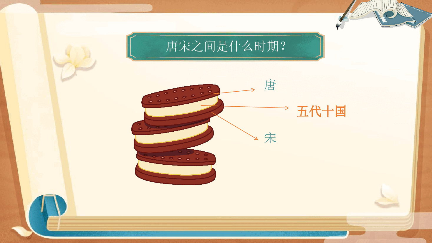 【小学知识拓展】中国古代风物博览:千古词帝的幸与悲(上).pdf,第3页预览