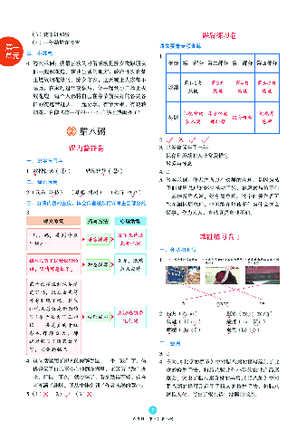 【小学生语文绘本课堂】6年级下-B2-六三版(图片缩小比例后转换模糊,请下载查看清晰版) .pdf,第3页预览