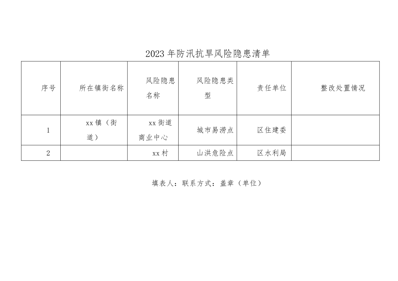 (9篇)防汛抗旱表格模板汇编.doc,第4页预览
