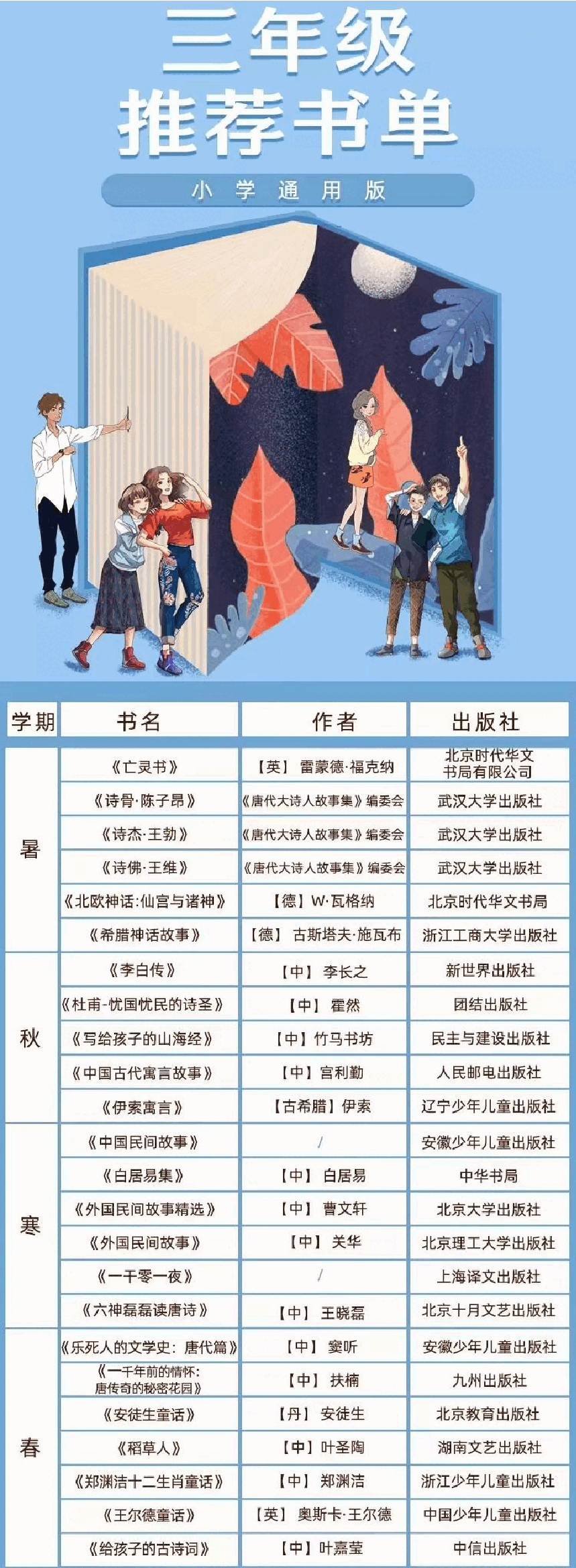 学霸推荐小学1-6年级必读书目.pdf，第3页预览