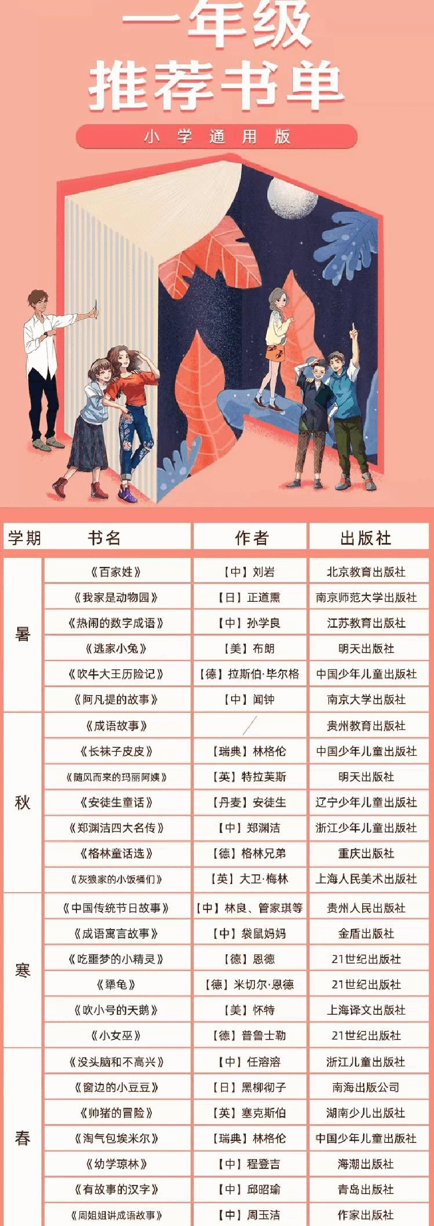 学霸推荐小学1-6年级必读书目.pdf，第1页预览