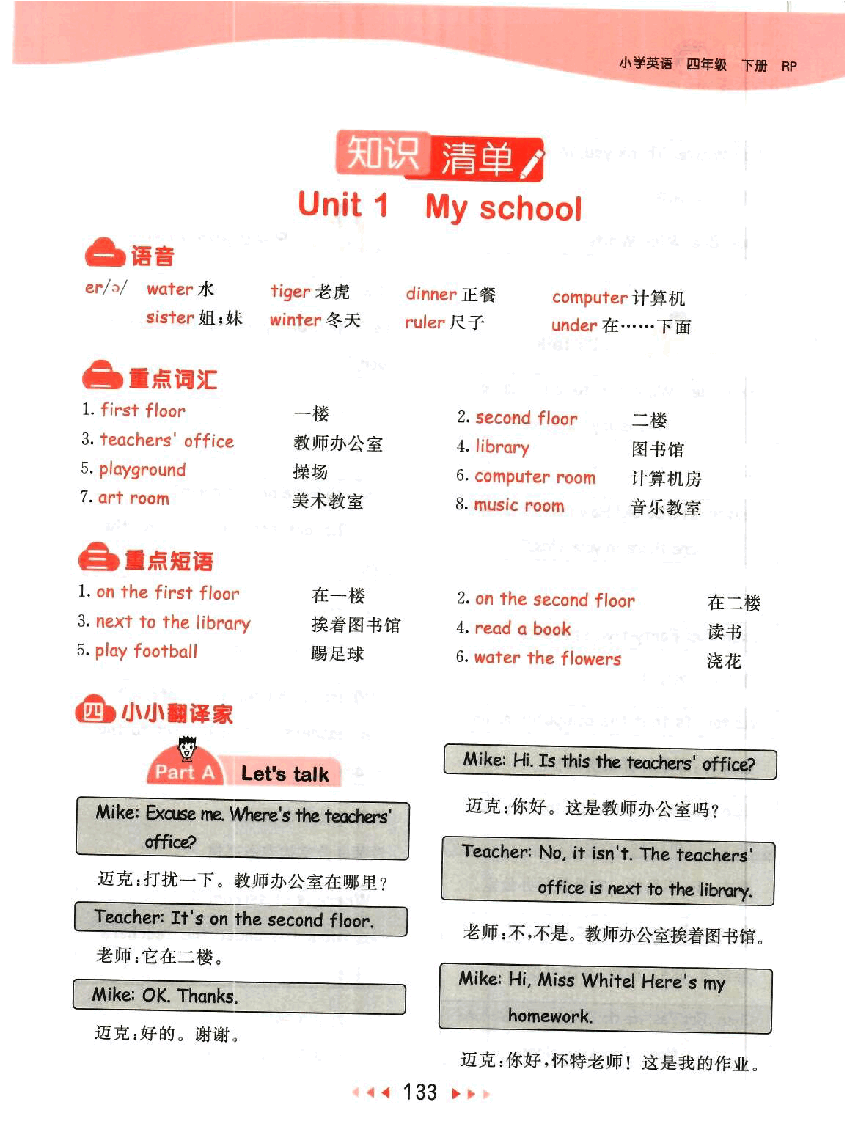 小学四年级下册英语知识清单.pdf,第2页预览