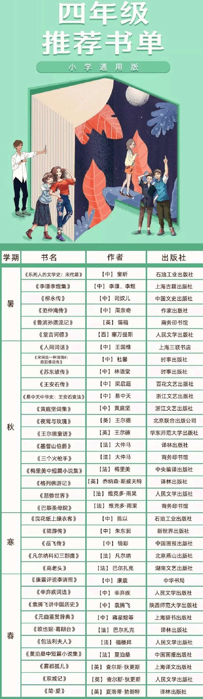 学霸推荐小学1-6年级必读书目.pdf，第4页预览