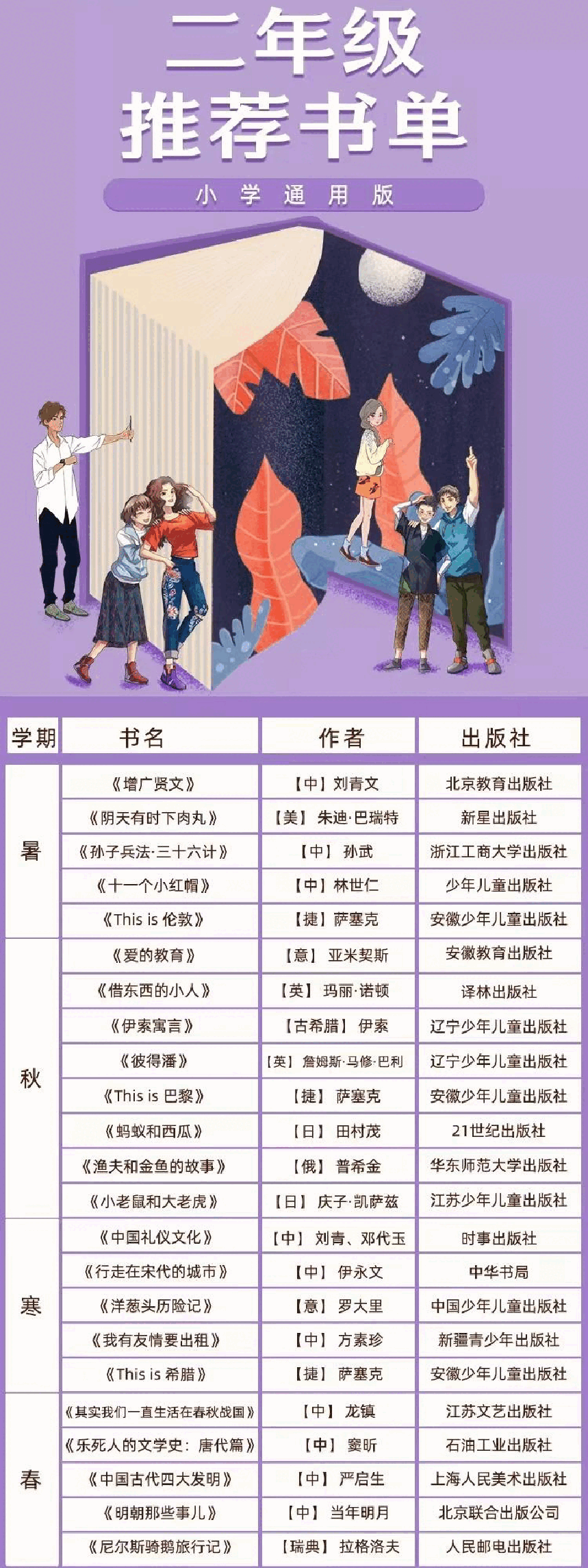 学霸推荐小学1-6年级必读书目.pdf，第2页预览