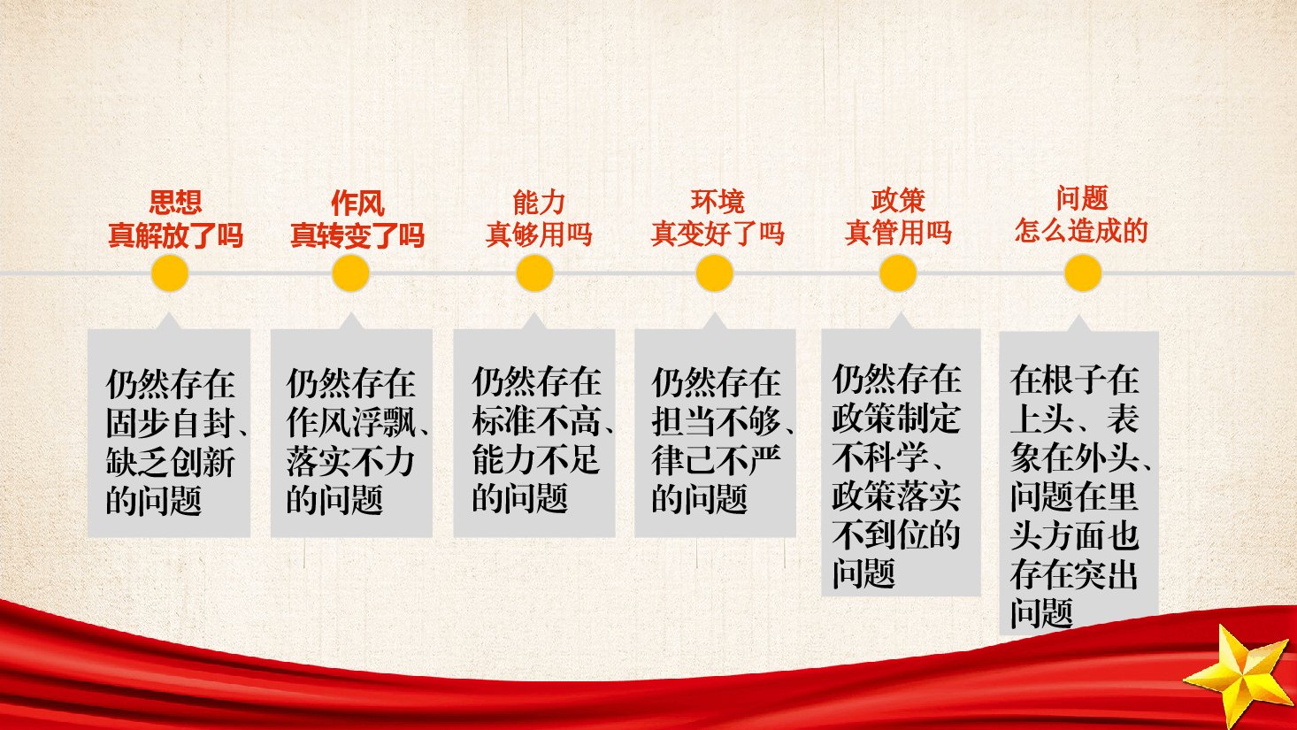 解放思想、振兴发展(党课材料)PPT模板.pptx,第3页预览