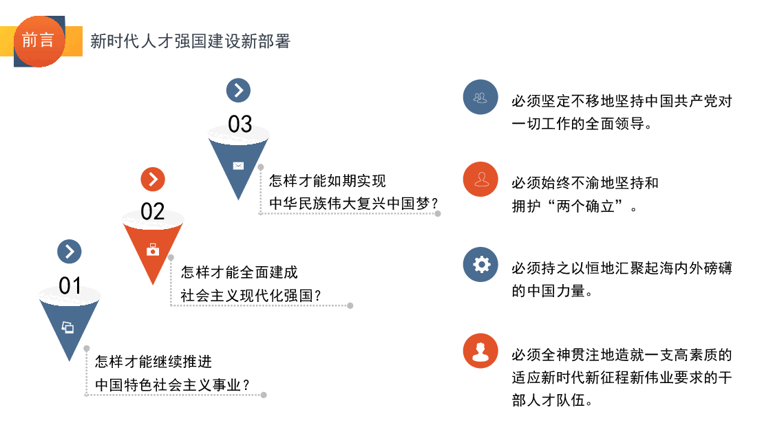 黄色简约二十大报告党课讲稿:关于新时代人才强国建设新部署的思考PPT模板.pptx,第3页预览