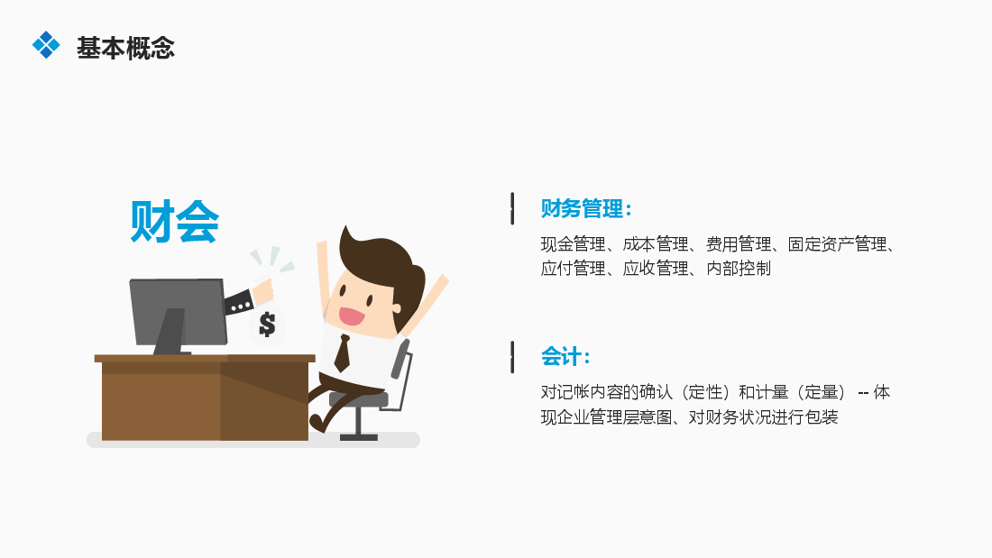 蓝色简约财务人员入职培训PPT模板.pptx,第4页预览