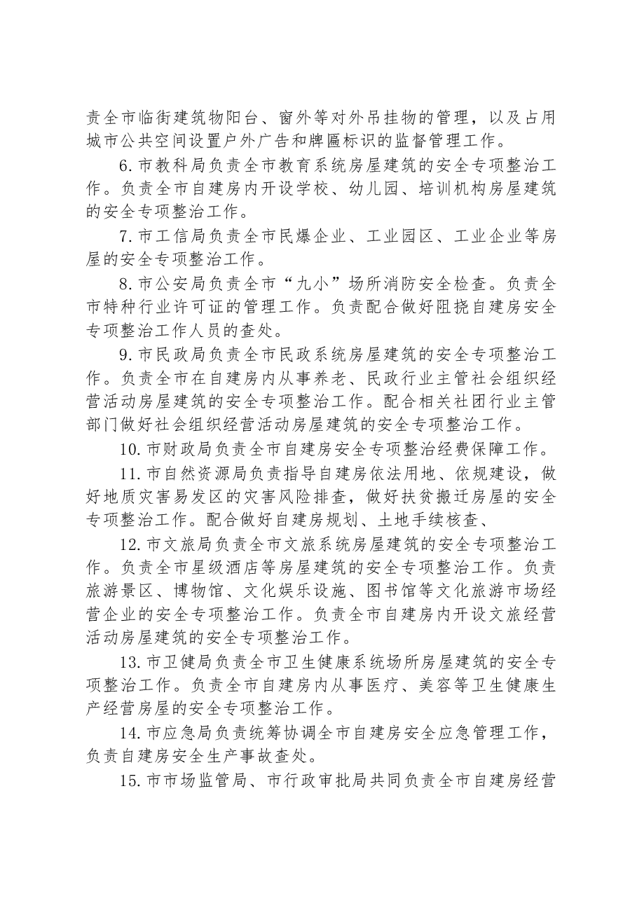 关于某市经营性自建房安全隐患排查整治“回头看”实施方案.docx,第3页预览