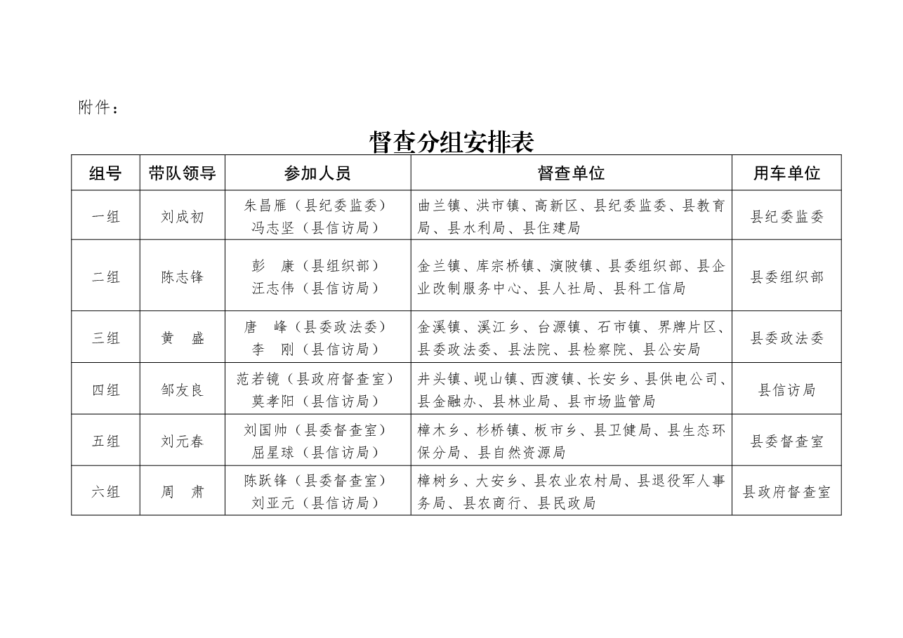 关于开展省委第一巡视组移交信访件办理情况的督查方案.pdf,第4页预览