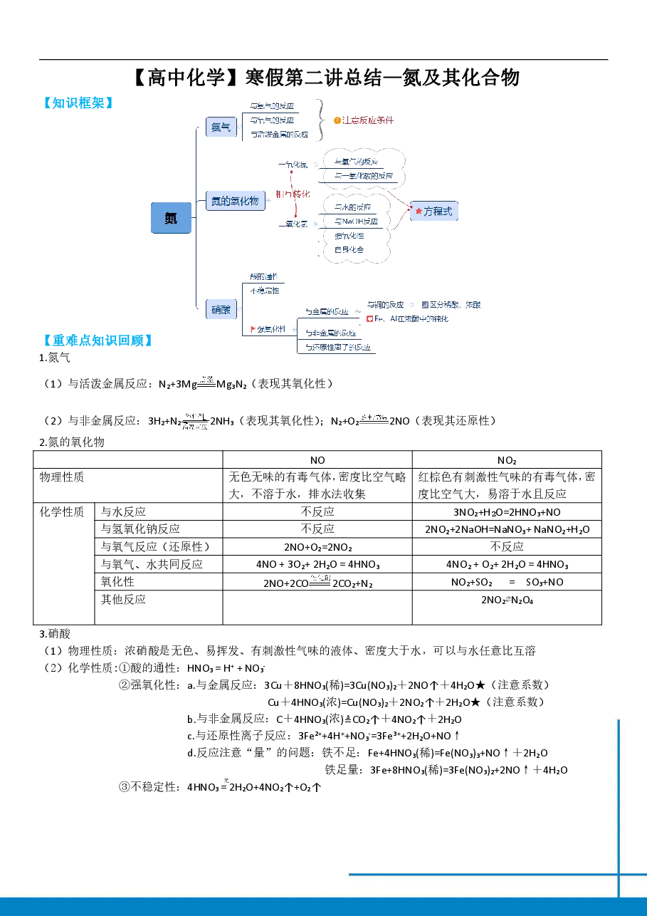 高一化学课改目标985班总结第二讲氮及其化合物免费分享.pdf，第1页预览