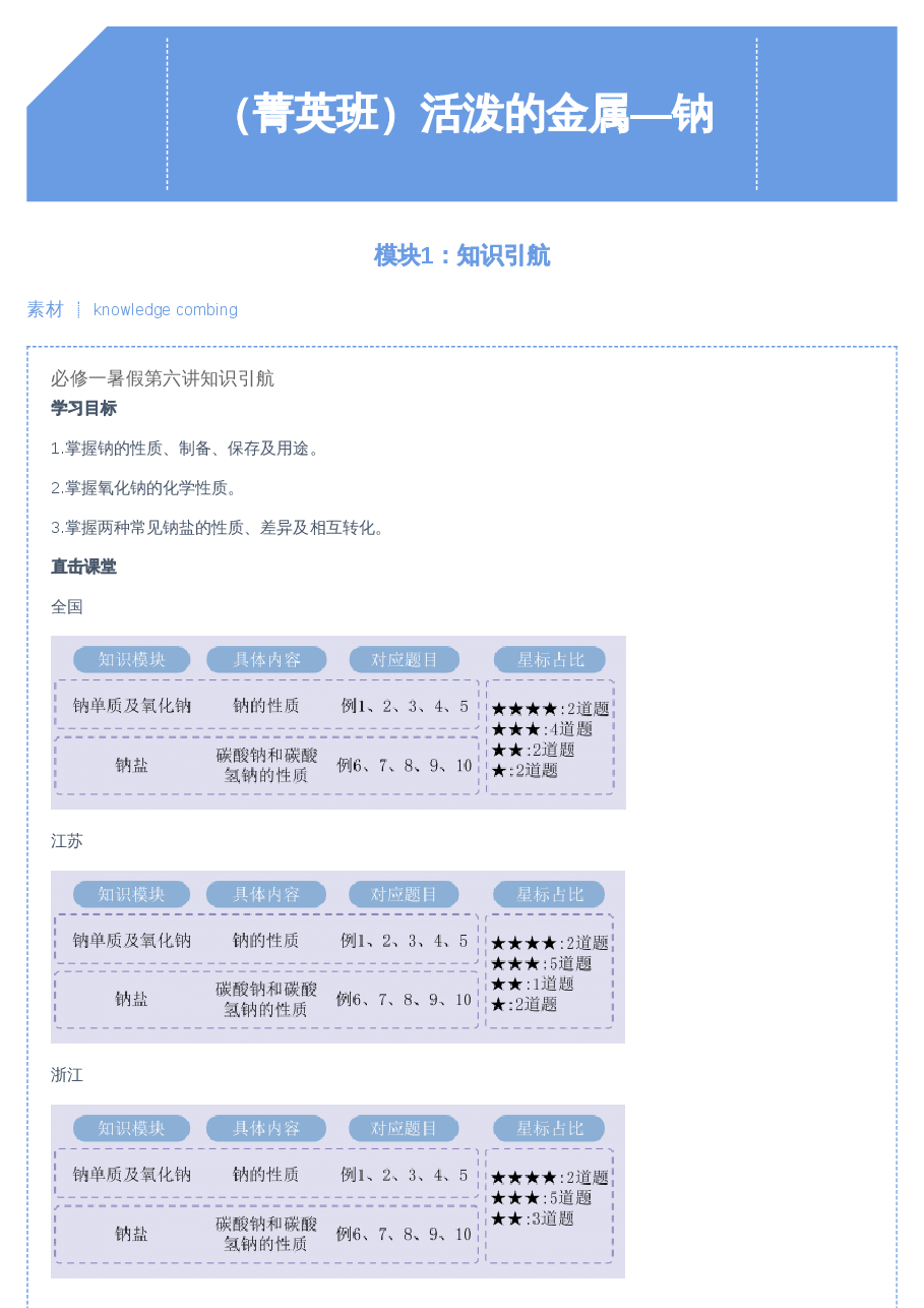 第6讲 活泼的金属——钠.pdf,第1页预览