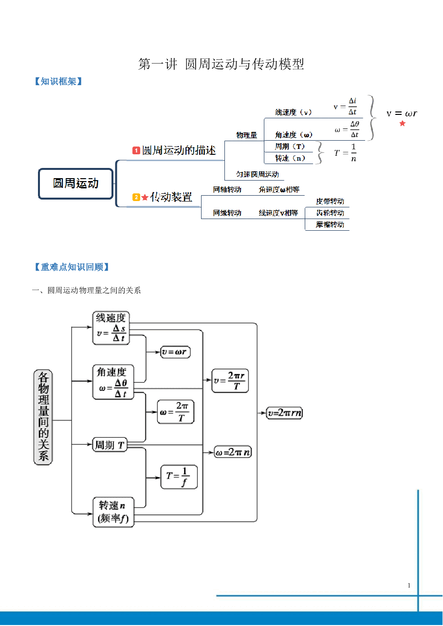 全国高一物理总结寒假第1讲.pdf,第1页预览