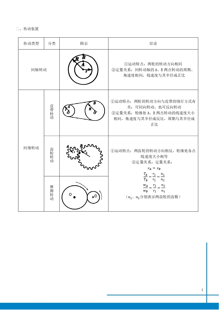 全国高一物理总结寒假第1讲.pdf,第2页预览