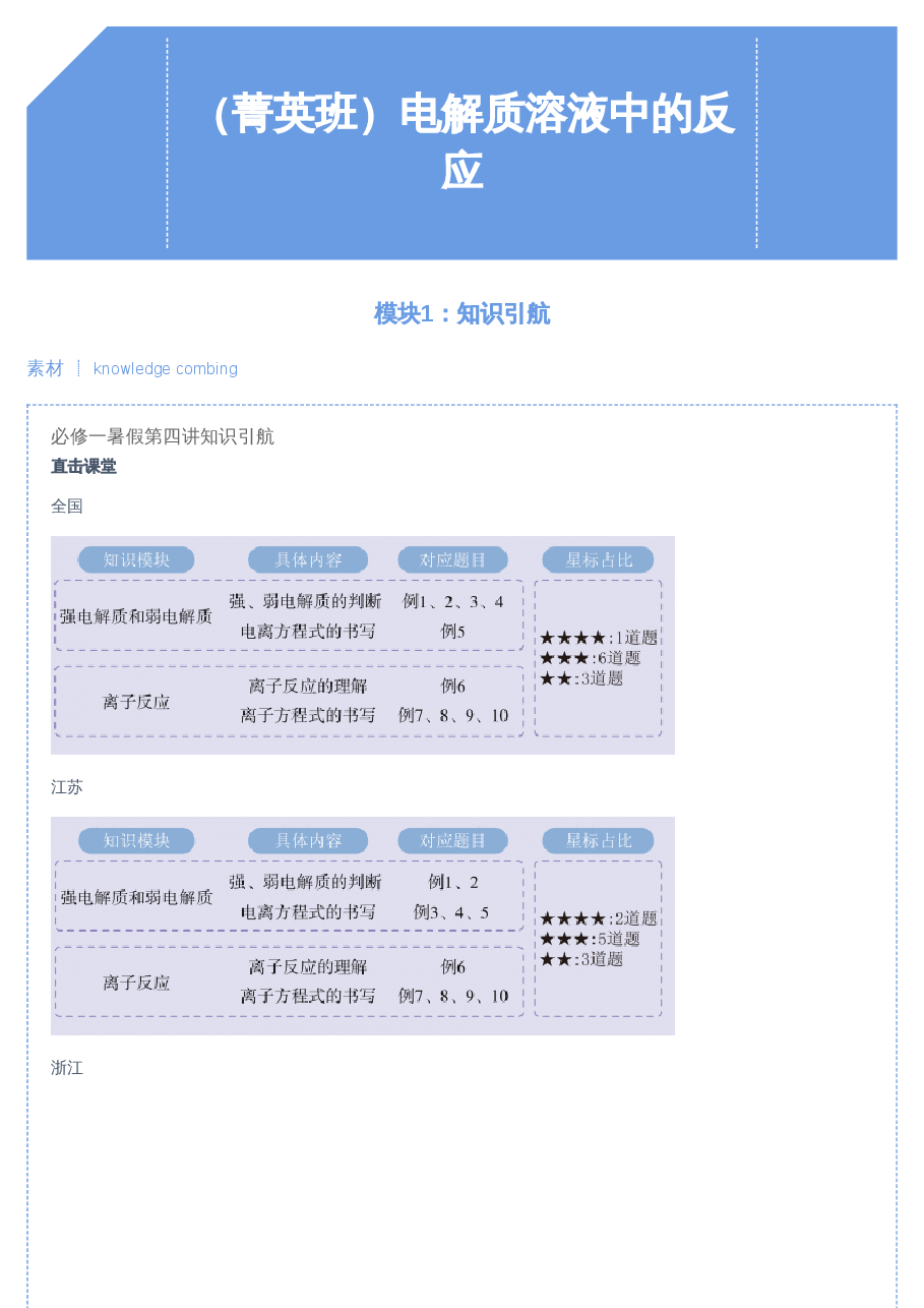 【目标985班】高中化学第4讲.pdf，第1页预览