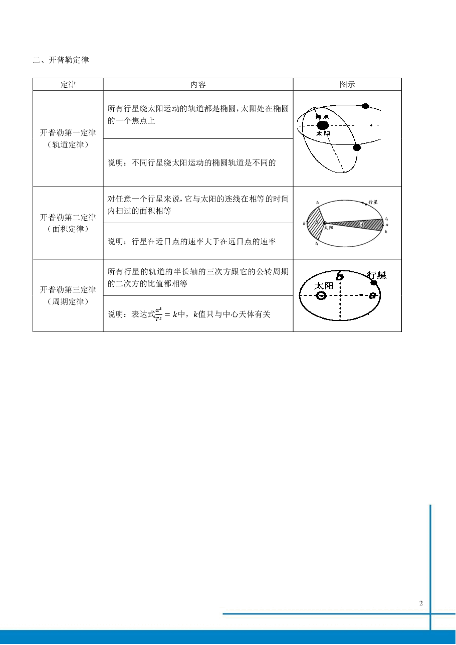 全国高一物理总结寒假第3讲.pdf,第2页预览