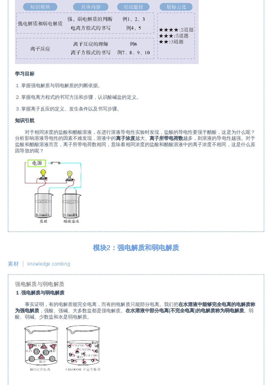 【目标985班】高中化学第4讲.pdf，第2页预览