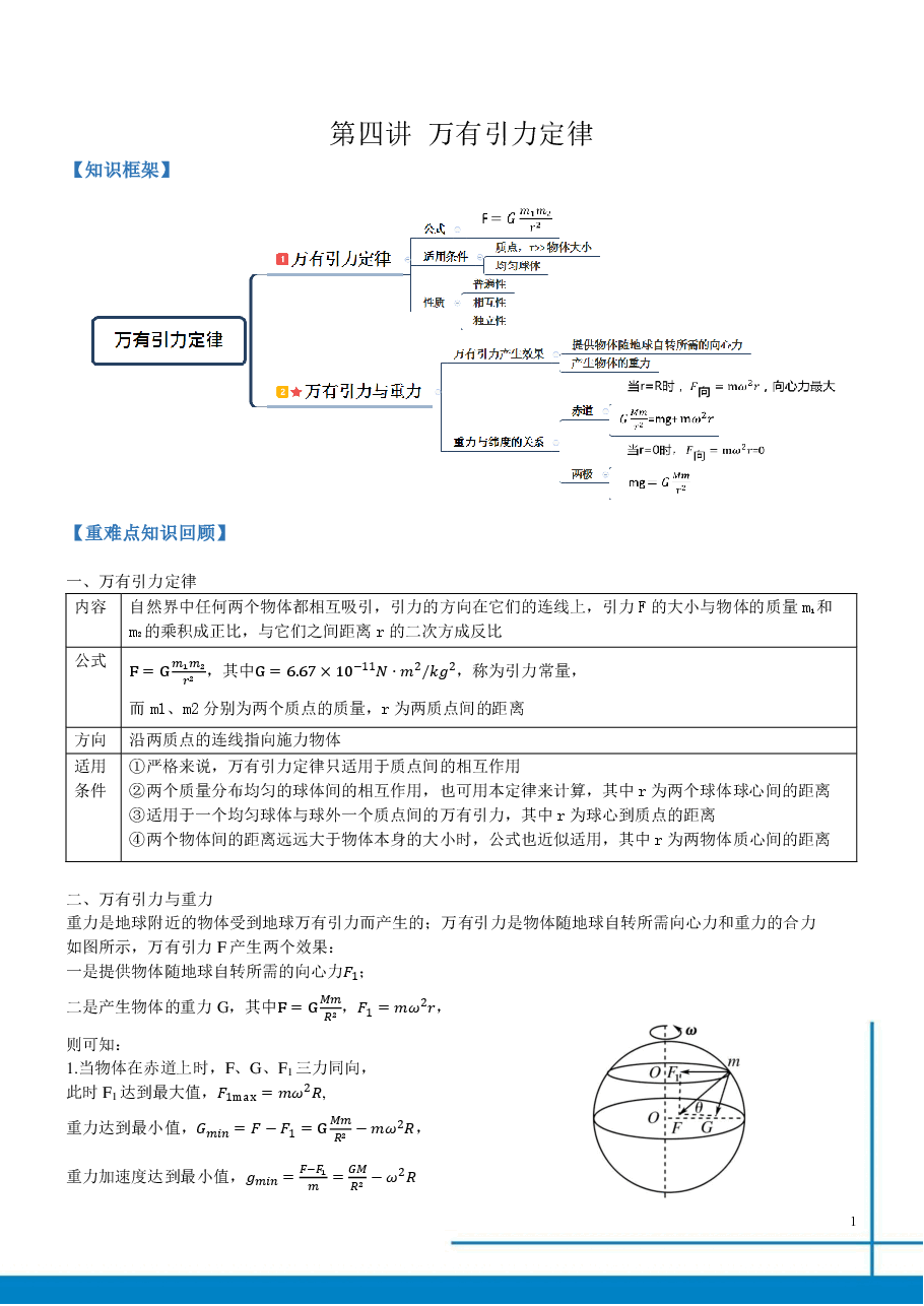 全国高一物理总结寒假第4讲.pdf,第1页预览