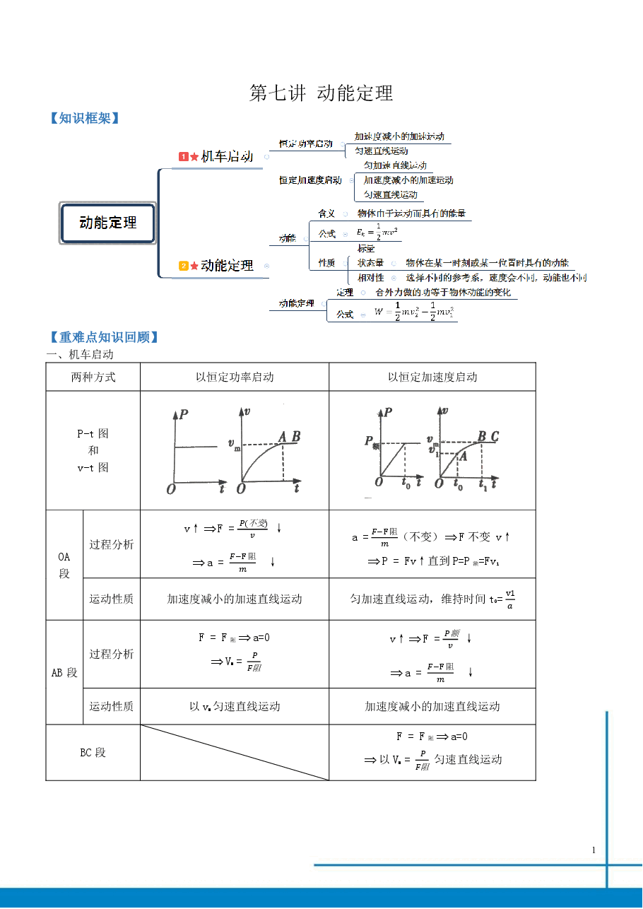 全国高一物理总结寒假第7讲.pdf,第1页预览