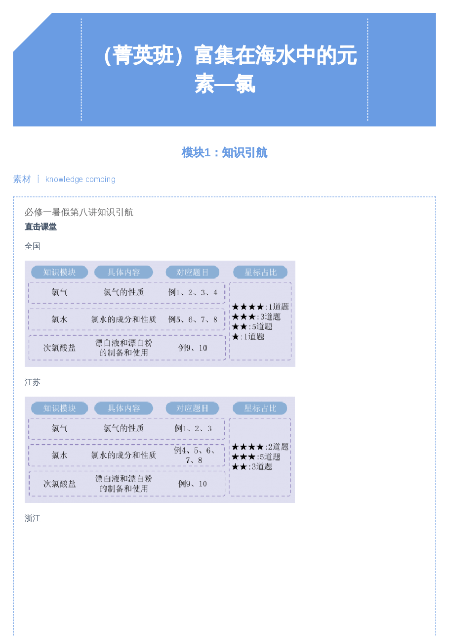 第8讲 富集在海水中的元素——氯.pdf,第1页预览
