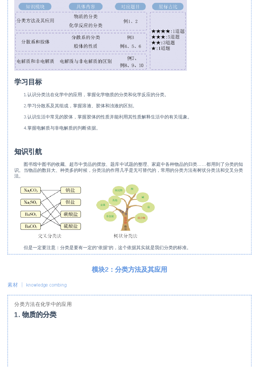 【目标985班】高中化学第3讲.pdf,第2页预览