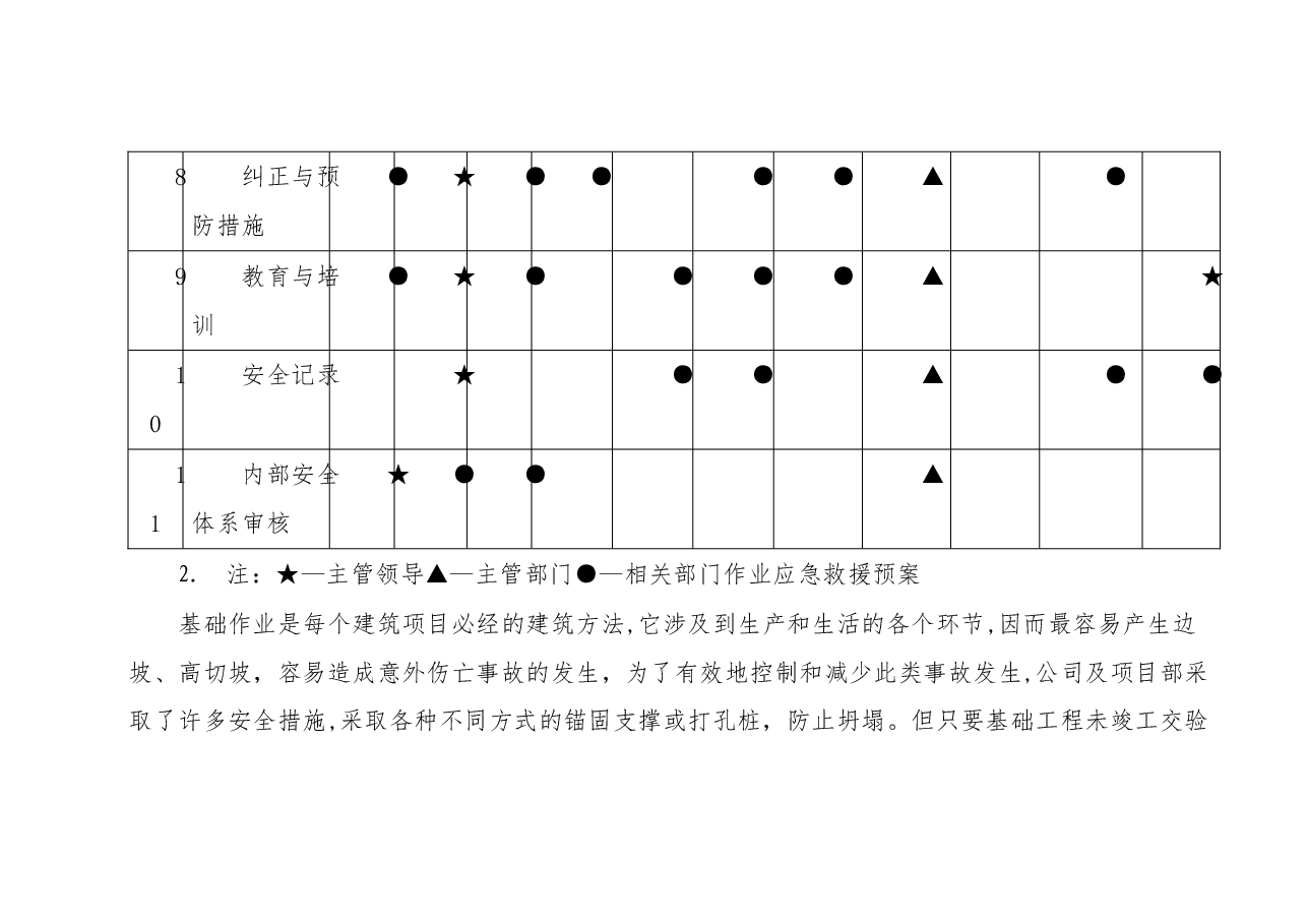 应急救援专项施工方案2023.doc,第4页预览