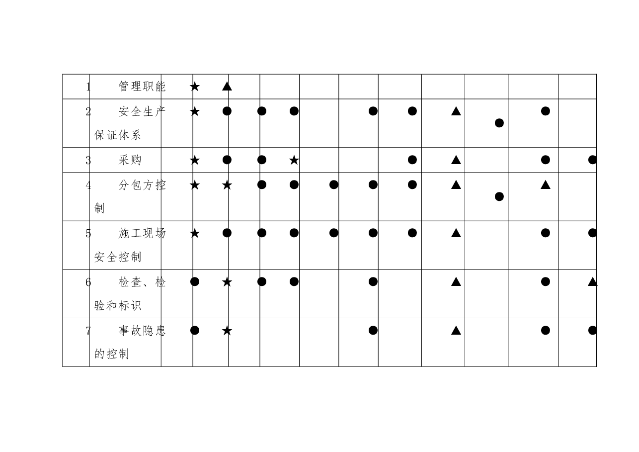 应急救援专项施工方案2023.doc,第3页预览