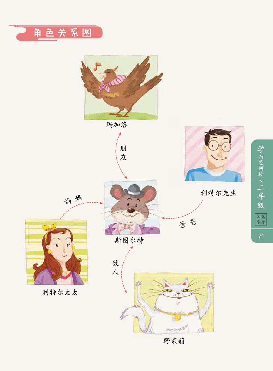 第十二讲_12【阅】抓住外貌特征——《精灵鼠小弟》】.pdf,第4页预览