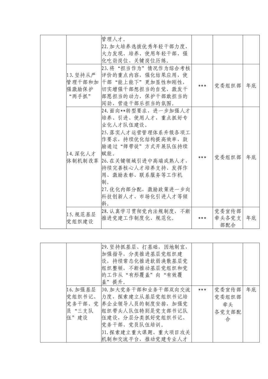 2023年党委落实全面从严治党主体责任、“第一责任”、“一岗双责”年度任务安排.docx,第4页预览