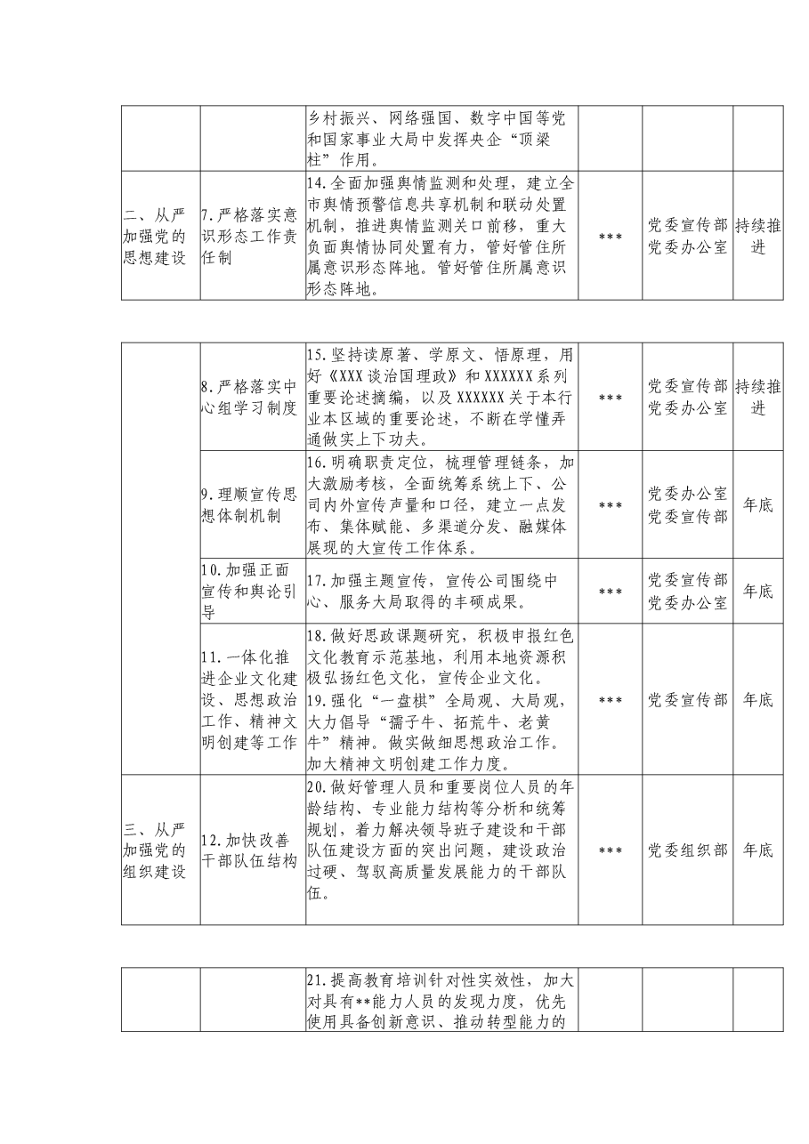 2023年党委落实全面从严治党主体责任、“第一责任”、“一岗双责”年度任务安排.docx,第3页预览