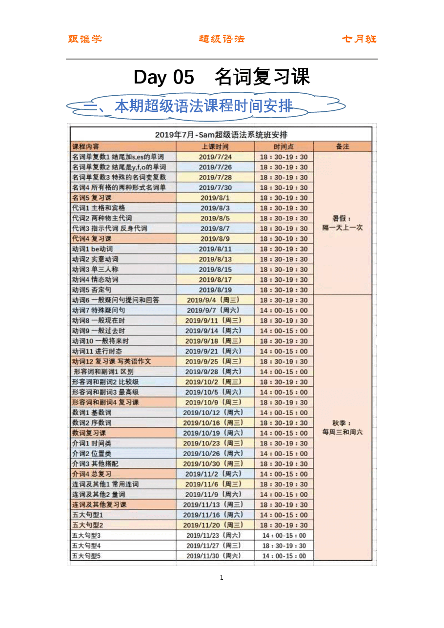 初中英语语法精讲:名词5 复习课.pdf,第1页预览
