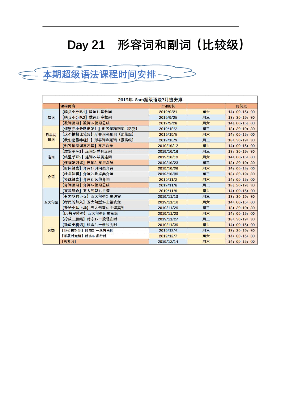 初中英语语法精讲:形容词和复习(比较级).pdf,第1页预览