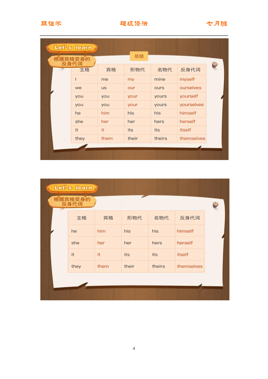 初中英语语法精讲：代词3 反身代词.pdf，第4页预览