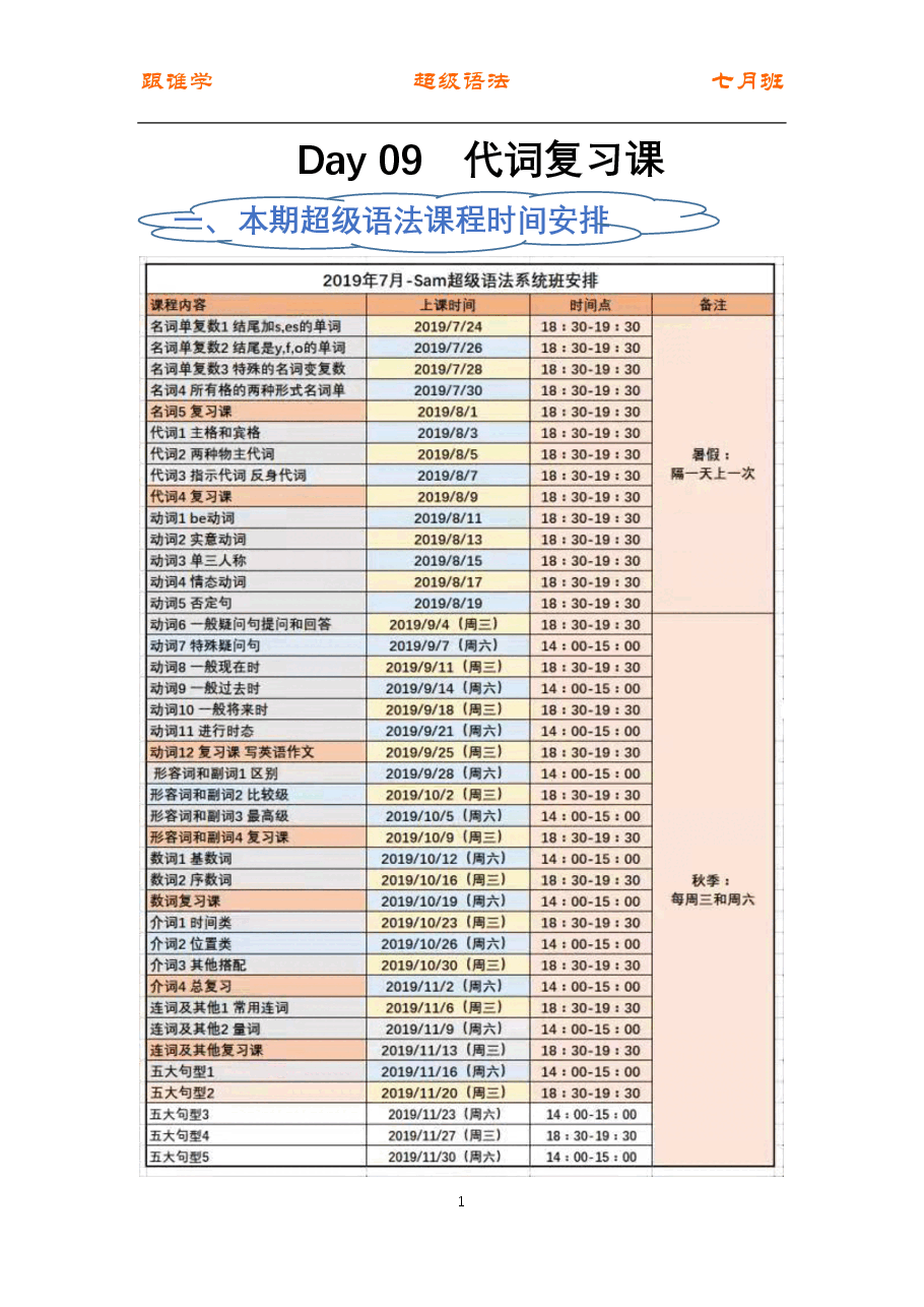 初中英语语法精讲:代词4 复习课.pdf,第1页预览