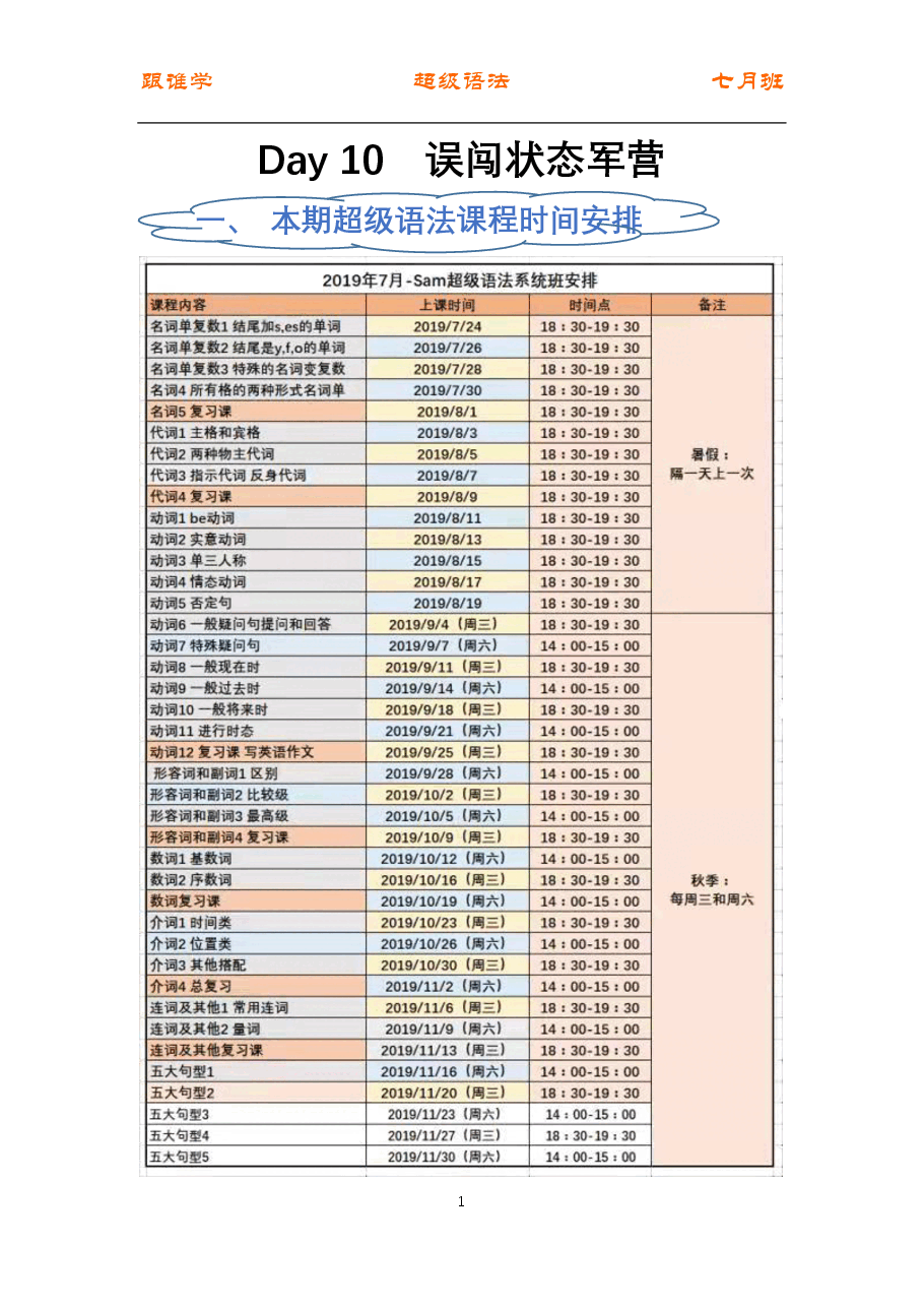 初中英语语法精讲:动词1 be动词.pdf,第1页预览