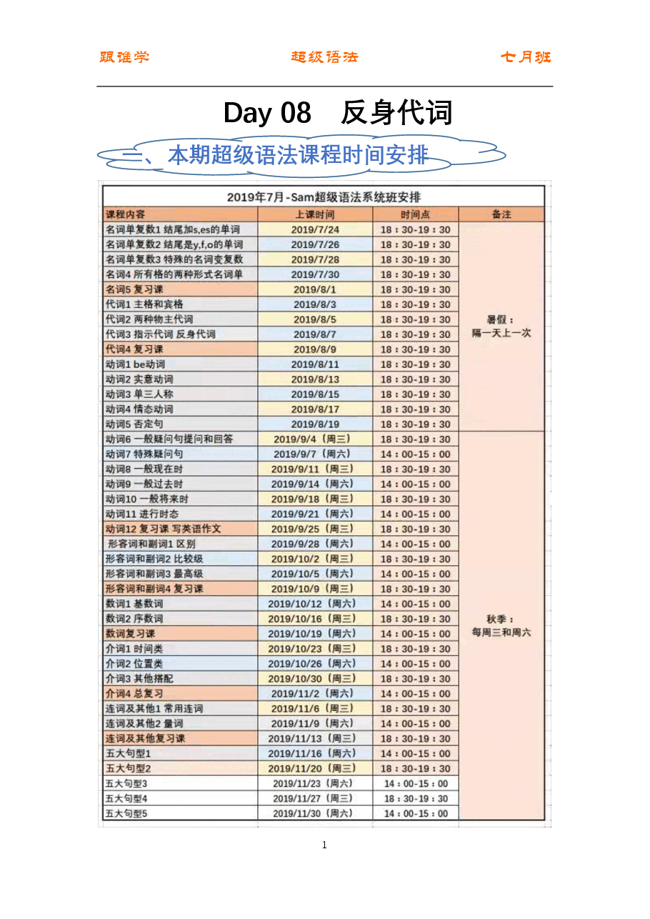 初中英语语法精讲：代词3 反身代词.pdf，第1页预览