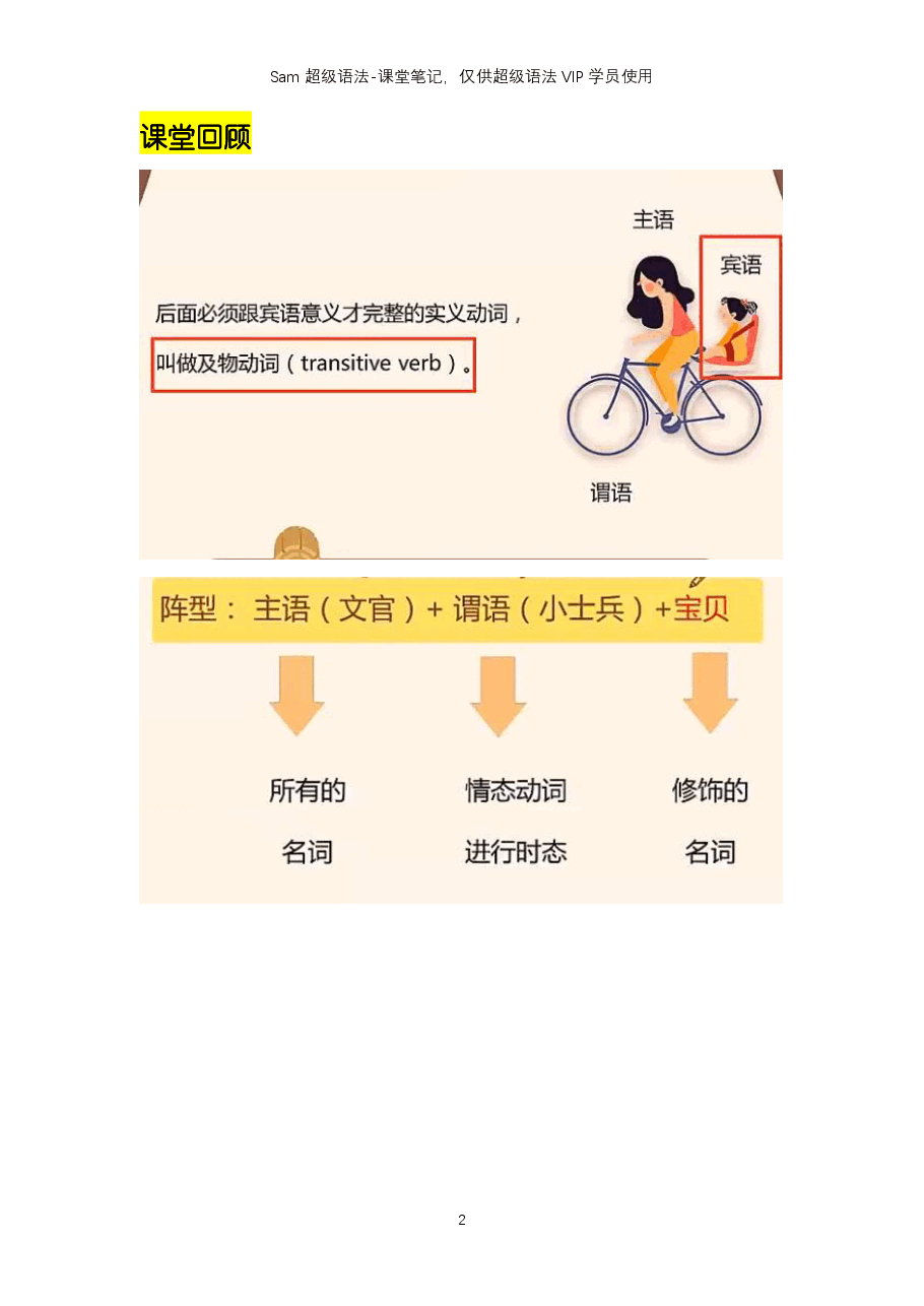 初中英语语法精讲:五大句型2.pdf,第2页预览