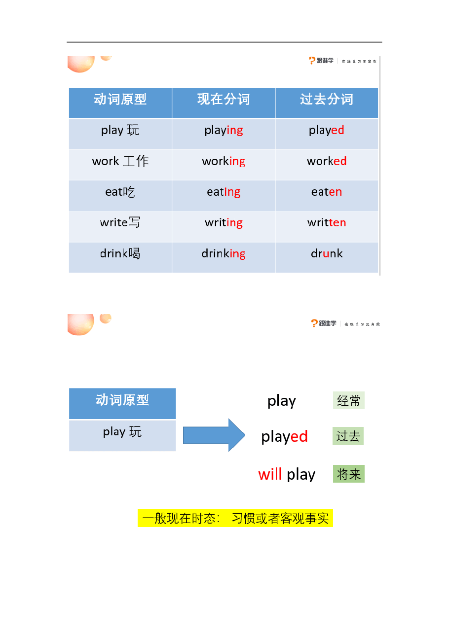 初中英语语法精讲：时态5-现在完成时.pdf，第4页预览